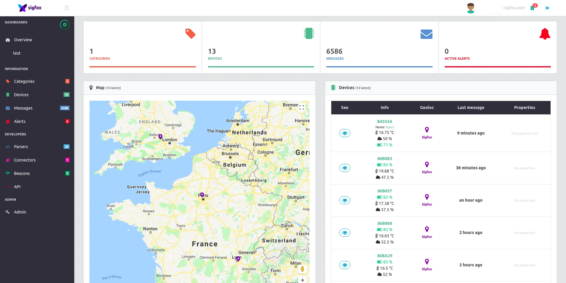 📊 Data Platform Temps Réel Open-source - Sigfox